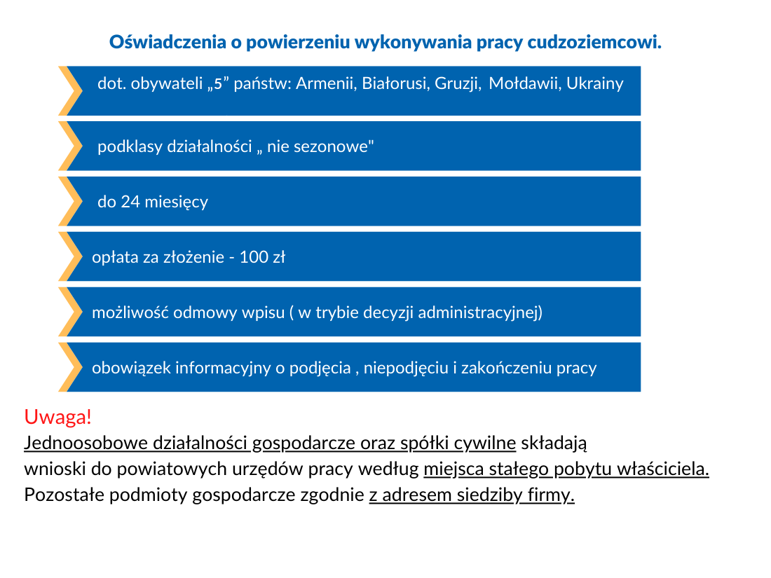 oświadczenai o powierzeniu pracy cudzoziemcowi