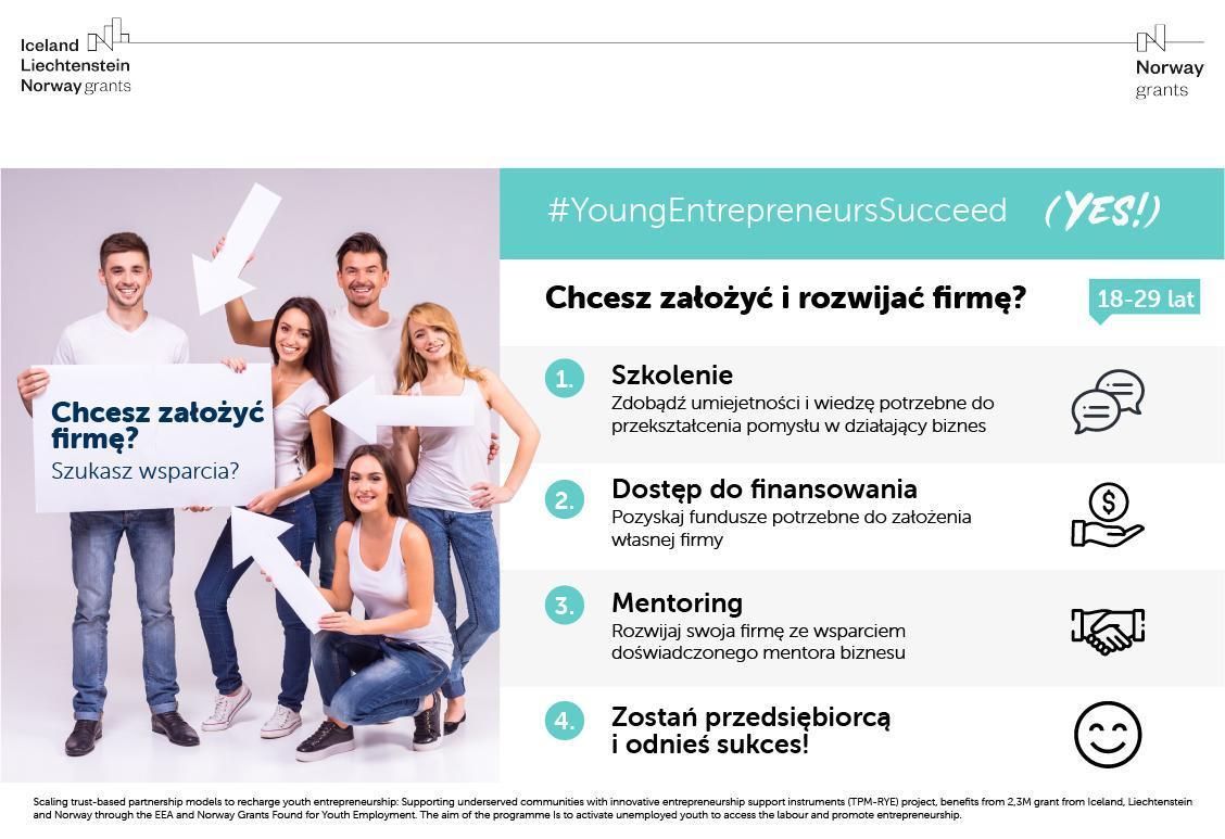 Young Entrepreneurs Succed - program rozwoju