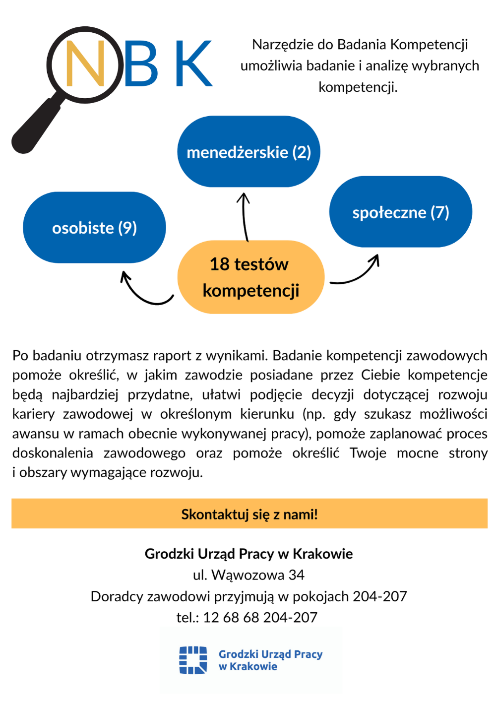 KZZ to narzędzie służące do badania preferencji i zainteresowań zawodowych osób, które potrzebują pomocy w określeniu potencjału osobowego. Efektem badania jest profil zainteresowań, w skład którego wchodzą m.in. zainteresowania: artystyczne, badawcze, handlowe, komunikacyjne, konwencjonalne, mechaniczne, opiekuńcze, perswazyjne, przedsiębiorcze, realistyczne, społeczne. Po badaniu otrzymasz raport w wynikami oraz wskazówki rozwojowe i informację zwrotną od doradcy zawodowego. NBK umożliwia badanie i analizę wybranych kompetencji. W skład NBK wchodzi 18 testów kompetencji pogrupowanych w trzy kategorie: kompetencje osobiste (9 kompetencji), spo­łeczne (7 kompetencji) i menedżerskie (2 kompetencje).  Po badaniu otrzymasz raport z wynikami.Badanie kompetencji zawodowych pomoże określić, w jakim zawodzie posiadane przez Ciebie kompetencje będą najbardziej przydatne, ułatwi podjęcie decyzji dotyczącej rozwoju kariery zawodowej w określonym kierunku (np. gdy szukasz możliwości awansu w ramach obecnie wykonywanej pracy), pomoże zaplanować proces doskonalenia zawodowego oraz  pomoże określić Twoje mocne strony i obszary wymagające rozwoju. Grodzki Urząd Pracy w Krakowie ul. Wąwozowa 34 Doradcy zawodowi przyjmują w pokojach 204-207 tel.: 12 68 68 204-207 