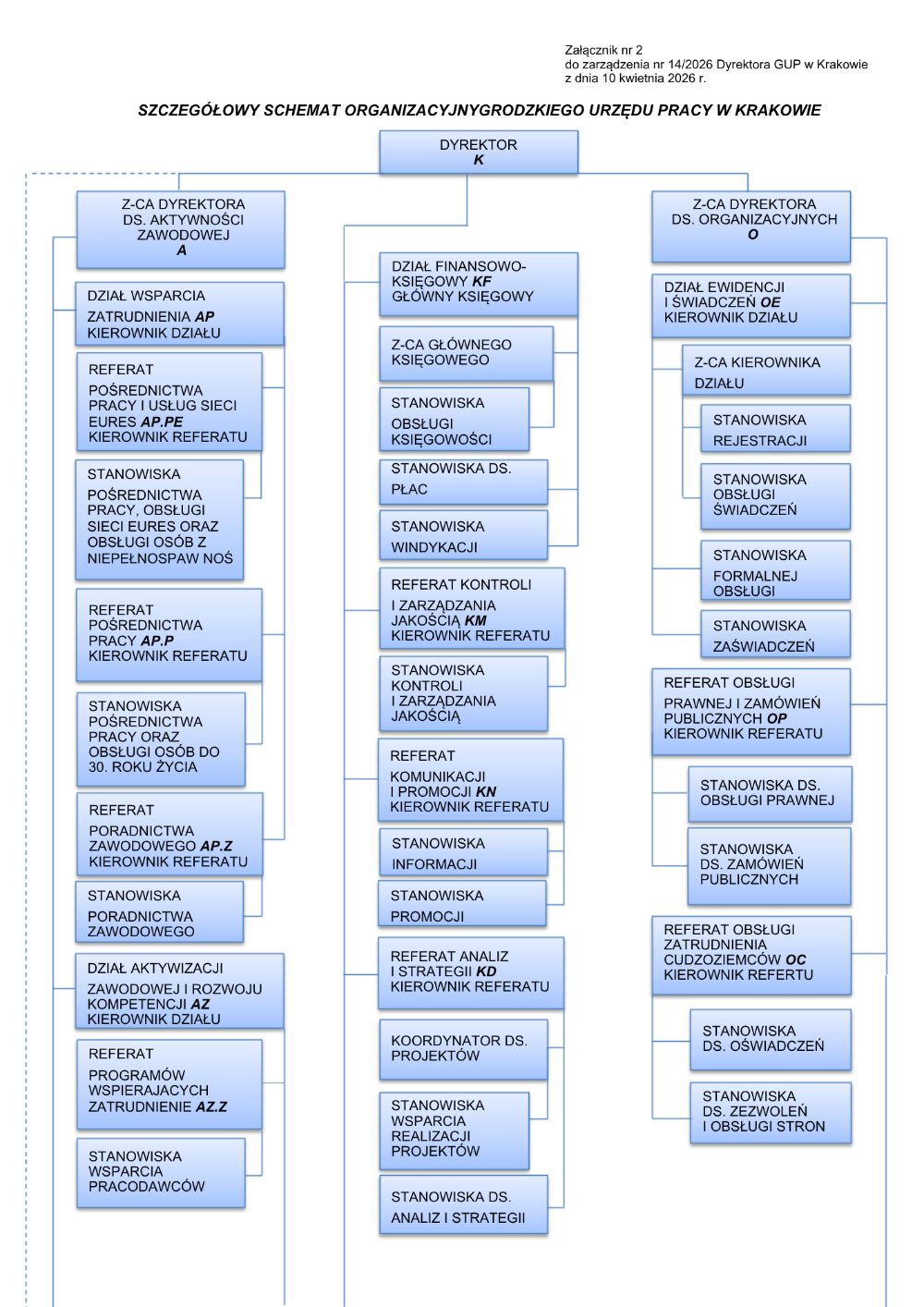 Szczegółowy schemat organizacyjny cz 1